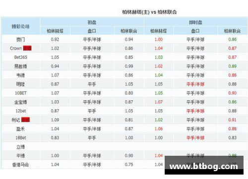 8868体育柏林赫塔主场战平提升积分德甲积分榜略有改观